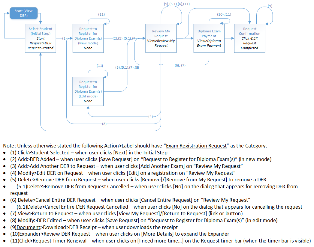 deradminworkflow.png