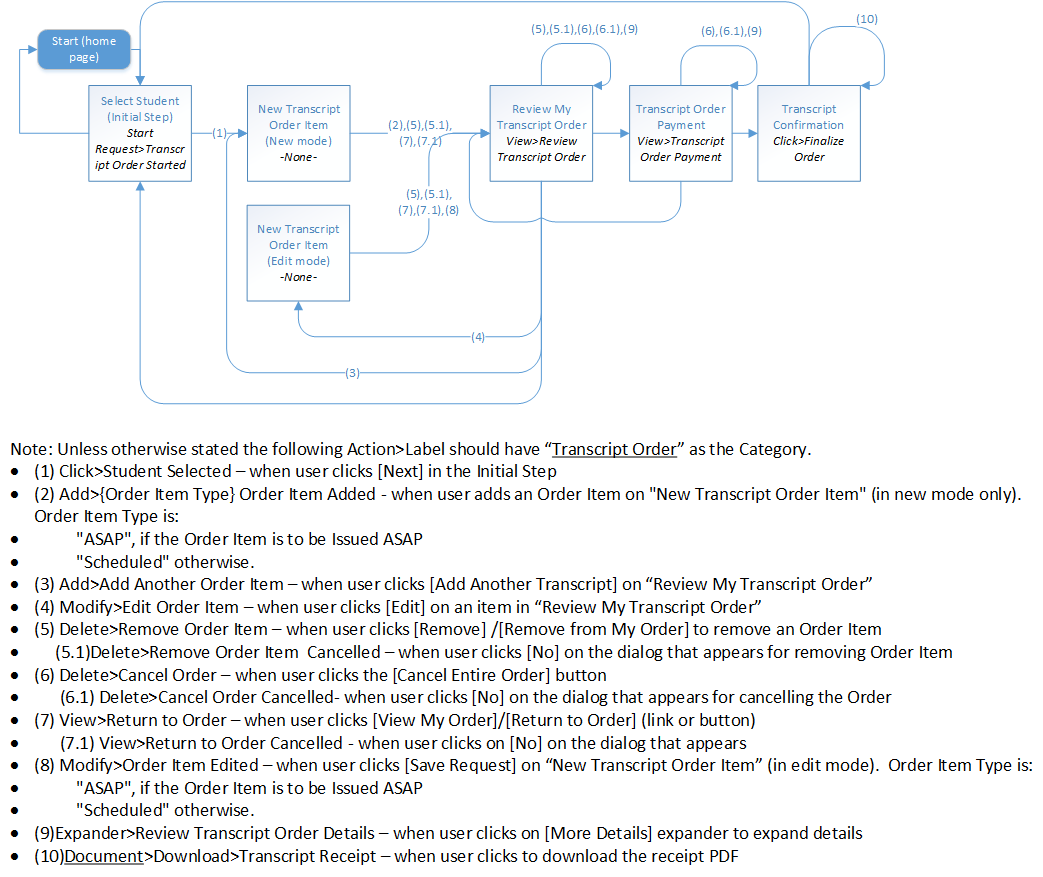 transcriptadminworkflow.png