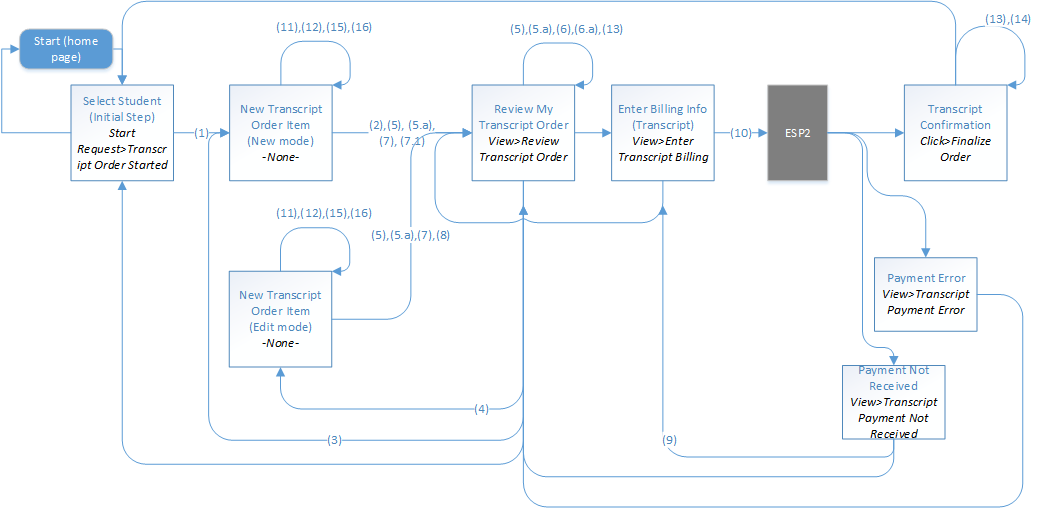 transcriptpublicworkflow.png