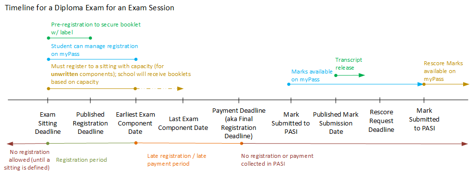 diploma_exam_timeline.png