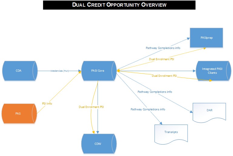 dual_credit_opportunity_overview.jpg