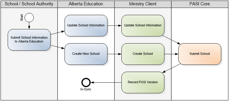pasibusinessoverview_image12.png