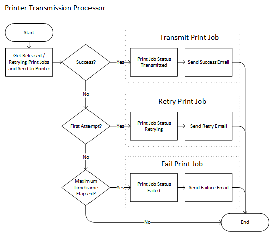 printer_transmission_processor.png