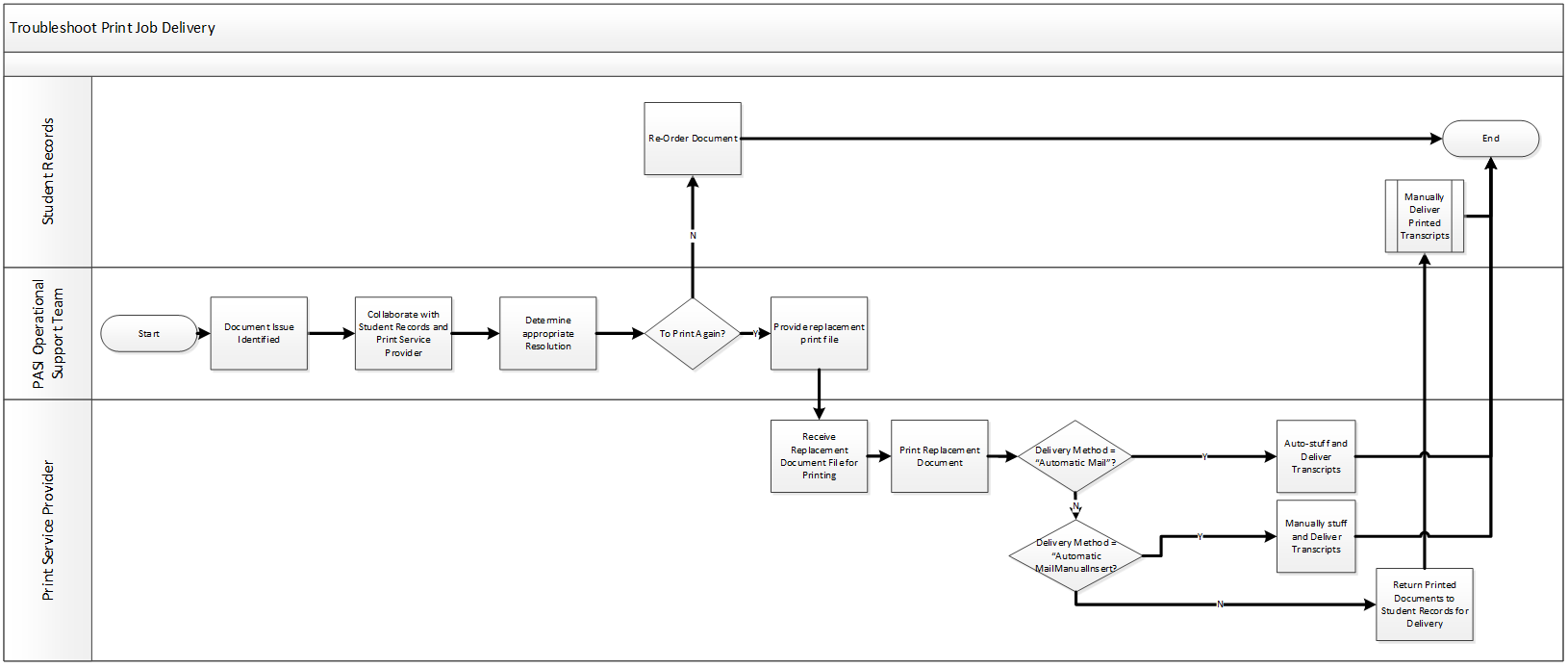 troubleshoot_print_delivery.png