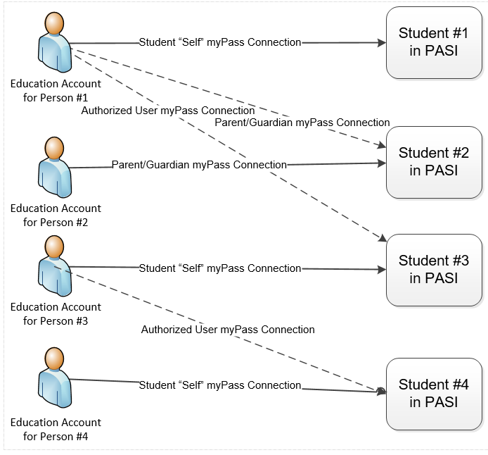 mypass_student_access_diagram.png