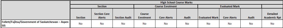 aspenhighschoolcoursemarksintegration.jpg