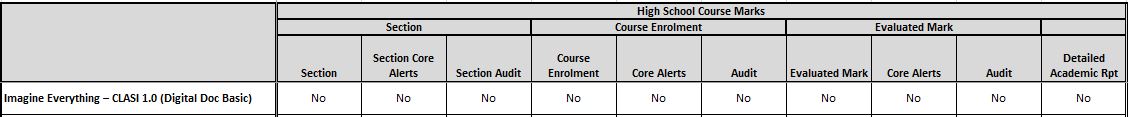 clasi1highschoocoursemarksintegration.jpg