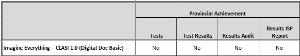 clasi1provincialachievementintegration.jpg