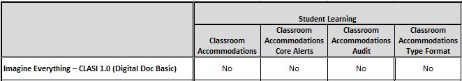 clasi1studentlearningintegration.jpg