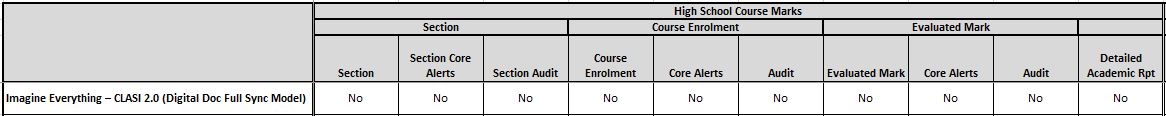 clasi2highschoolcoursemarksintegration.jpg