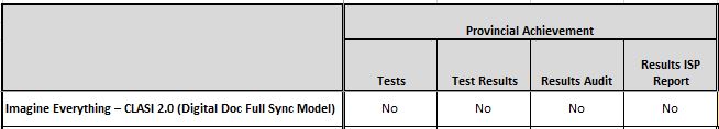 clasi2provincialachievementintegration.jpg