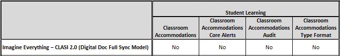 clasi2studentlearningintegration.jpg