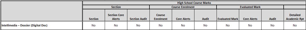 dossierhighschoolcoursemarksintegration.jpg