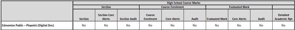 pinpointhighschoolcoursemarksintegration.jpg