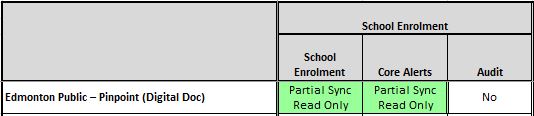 pinpointschoolenrolmentintegration.jpg