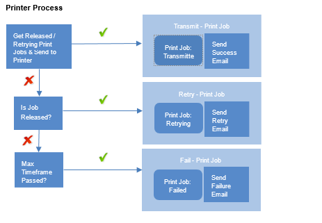 printerprocess.png