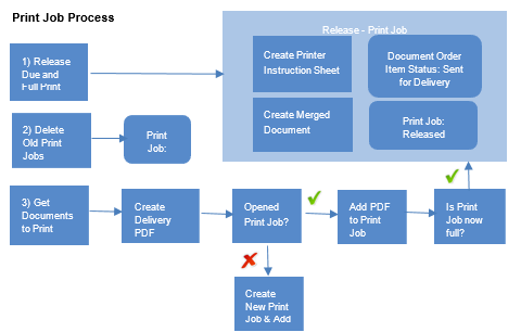 printjobprocess.png