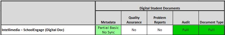 schoolengagedigitalstudentdocumentintegration.jpg