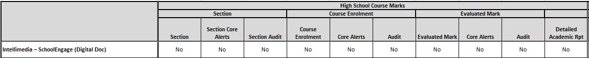 schoolengagehighschoolcoursemarksintegration.jpg