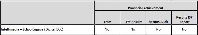 schoolengageprovincialachievementintegration.jpg